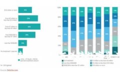 冷钱包冻结机制详解：如何保障数字资产的安全