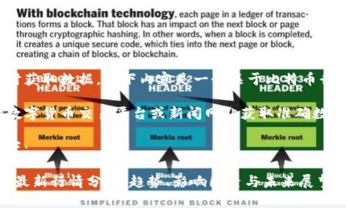由于我无法实时获取数据，以下内容是一个关于比特币行情的虚构示例。

请参考最新的数字货币交易平台或新闻网站获取准确数据。

并详细介绍如下：

2023年比特币最新行情分析：趋势、影响因素与未来展望