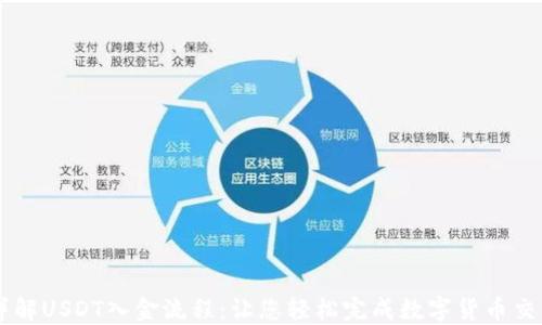
详解USDT入金流程：让您轻松完成数字货币交易