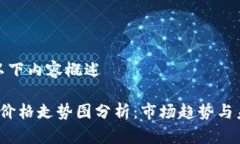 请查看以下内容概述今日FIL价格走势图分析：市