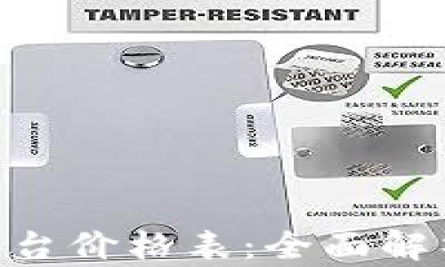 
TRC20交易平台价格表：全面解析与最新动态