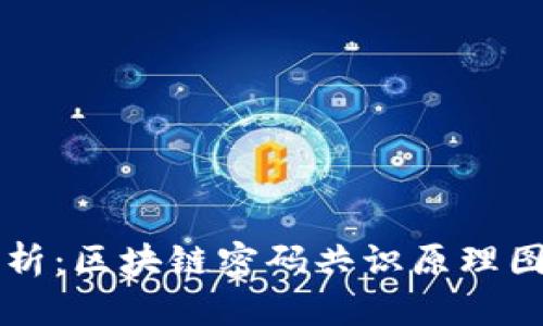 深入剖析：区块链密码共识原理图全解析