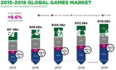   数字货币与区块链：如何有效使用并参与未来金