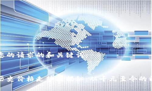 以下是您的请求的和关键词：


狗狗币历史价格走势图揭秘：从千元至今的精彩旅程