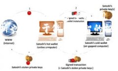   探索比特币平台：从基本概念到投资策略的全面
