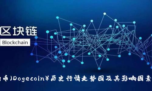 狗狗币（Dogecoin）历史行情走势图及其影响因素解析
