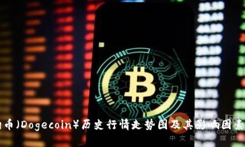 狗狗币（Dogecoin）历史行情走势图及其影响因素解析