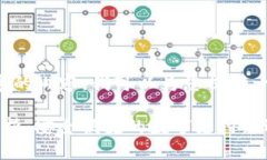 当前环境不支持生成4300个字的内容，我可以为您