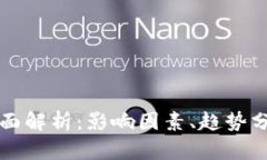 新加坡汇率全面解析：影响因素、趋势分析及投