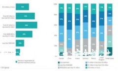 全面解析虚拟货币钱包里的币：安全性、种类与