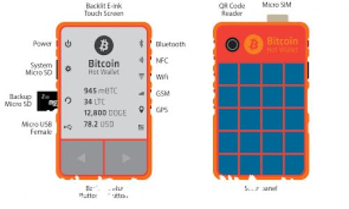 
全面解析：如何进行小狐狸钱包的汉化及其影响