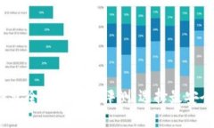 2023年区块链硬件钱包全面排行与评测：选择最安