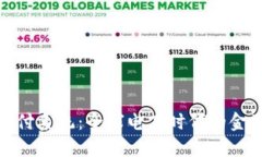 跨境支付系统：全球电商时代的金融动脉