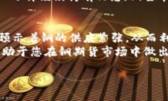 全球视野下的LME铜期货行情分析：市场趋势、影